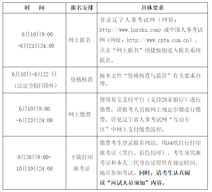 报名安排