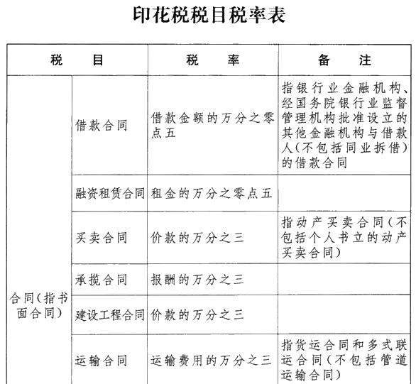 《中华人民共和国印花税法》发布！不清楚的朋友赶快了解>>