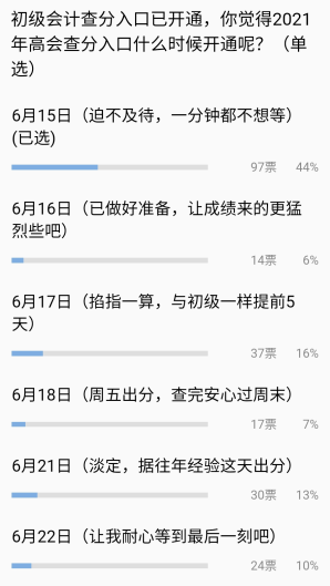 44%的考生认为2021高会成绩将在6月15日公布？