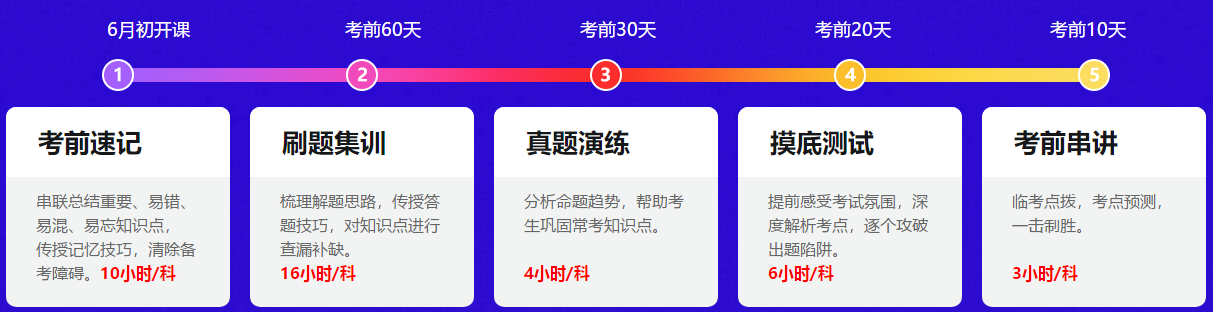 中级会计备考都进入6月了！还有必要报班学习吗？