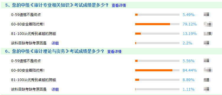 审计师2020年考试通过率