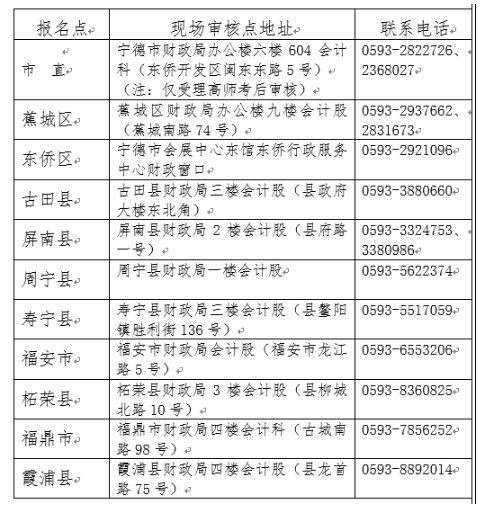 福建宁德2021年初级会计考试考后资格审核通知