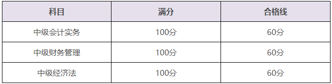 中级会计考试备考烦躁期~一起来调整