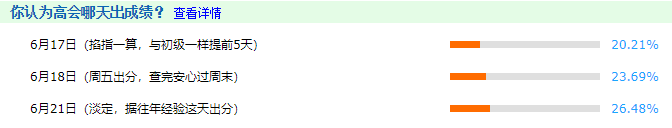 掐指一算：2021高会考试成绩今天公布？
