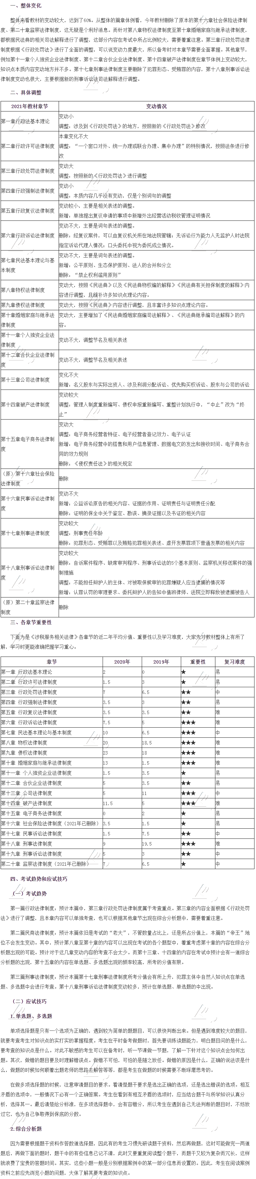 2021年《涉税服务相关法律》教材变动解读