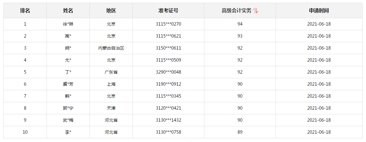 报分有奖