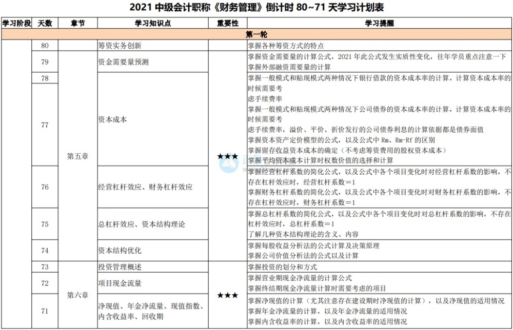 中级会计备考避坑指南：这五个陷阱千万不能跳！