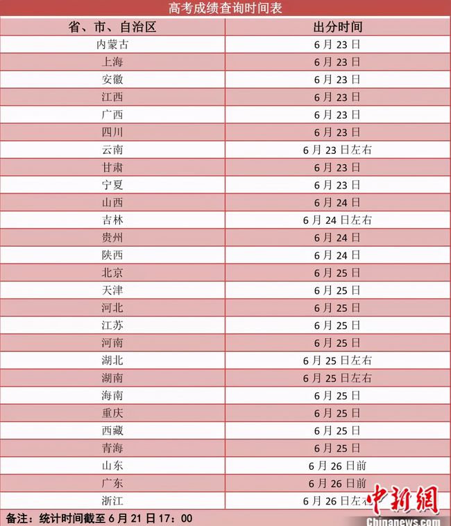 高考成绩明起陆续放榜 第一志愿怎么填？Get新起点！