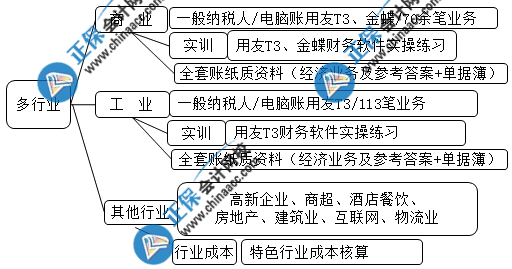 想要成功晋升成本会计 这些内容你一定要会！