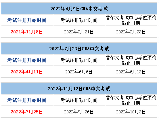 2022年CMA考试时间及报名时间