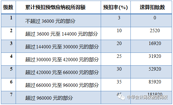 个税 (2)