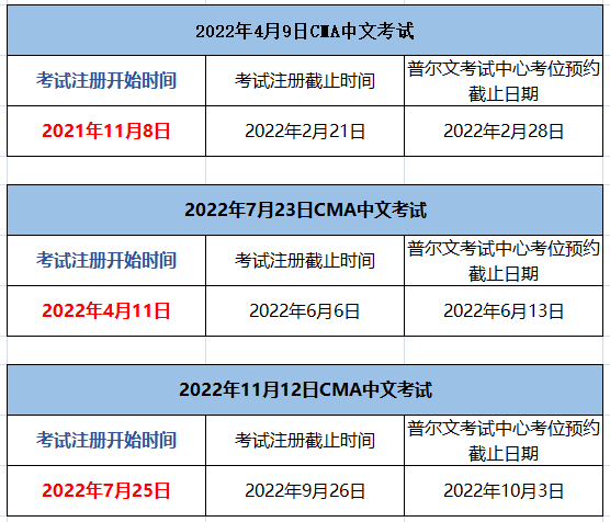 2022年CMA考试时间及报名时间