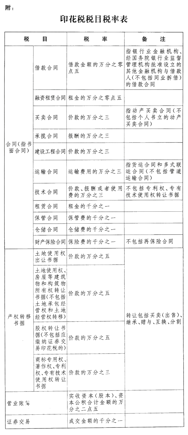 《中华人民共和国印花税法》解读