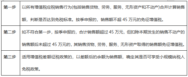 注意啦！7月申报期可以享受新的增值税小微优惠了