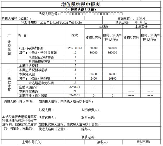 注意啦！7月申报期可以享受新的增值税小微优惠了