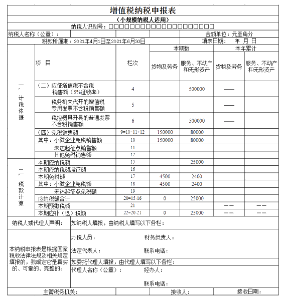 注意啦！7月申报期可以享受新的增值税小微优惠了