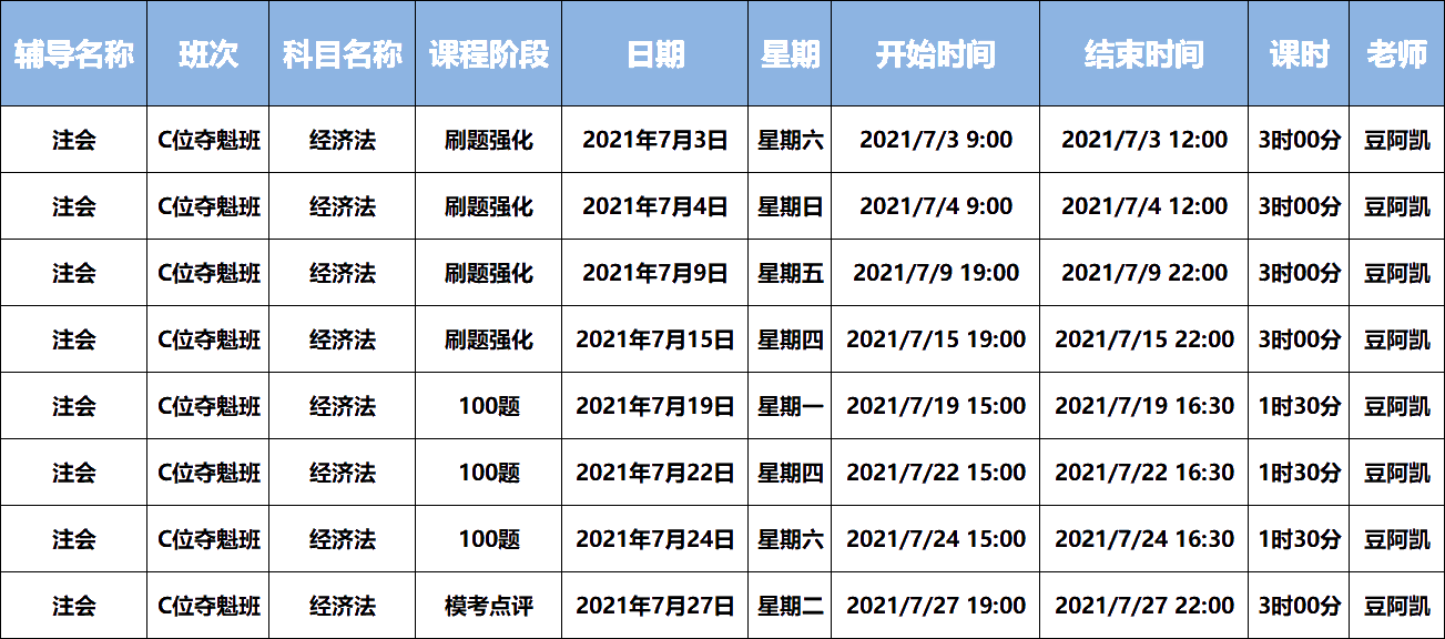 2021注会C位夺魁《经济法》课表