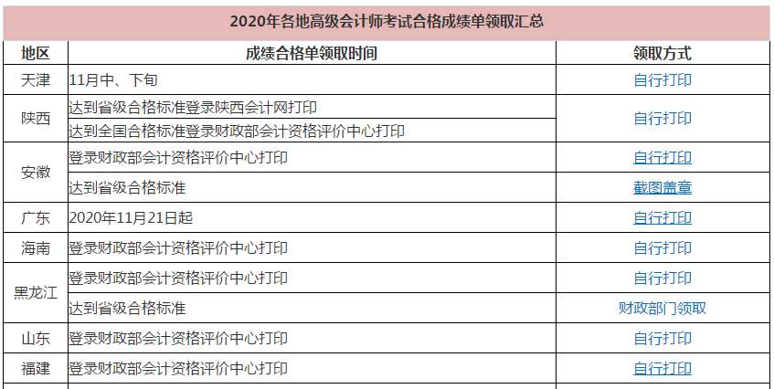 统一回复：高级会计师考试成绩合格证在哪里打印？