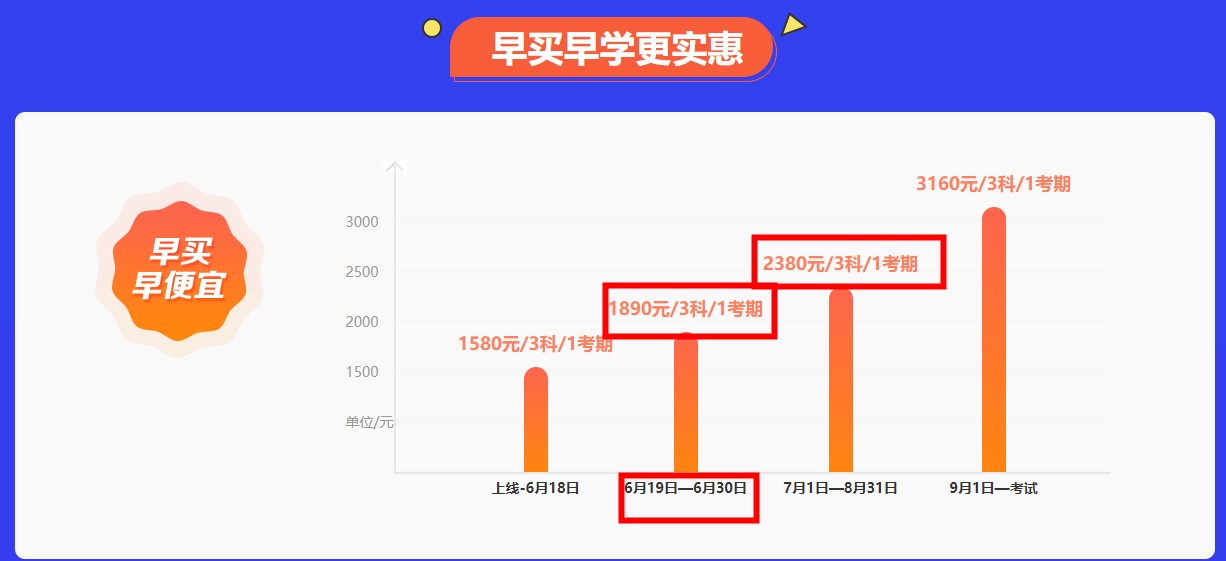 考前刷题集训班来啦！专注带刷~备战凯旋！