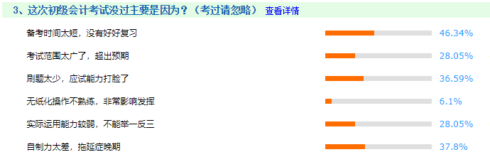 调查揭秘：备考初级考试的那些神坑...千万别跳！