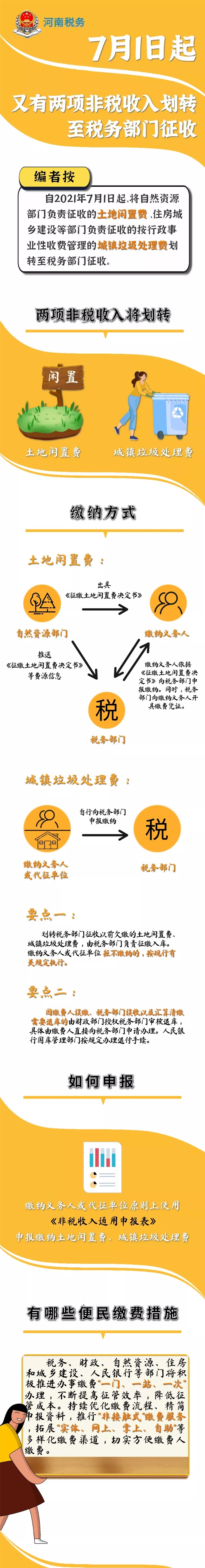 这两项非税收入划转至税务部门，你应该知道...