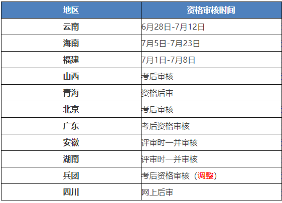 2021年高会考后资格审核需要哪些材料？