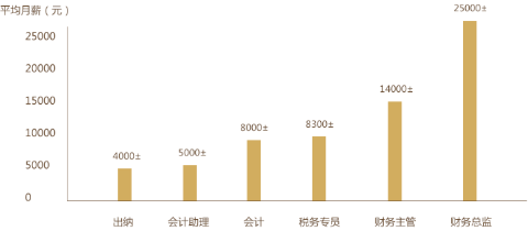 2022新考季 还在犹豫要不要准备2022初级会计资格考试？