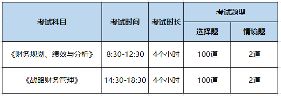 CMA考试科目、题型