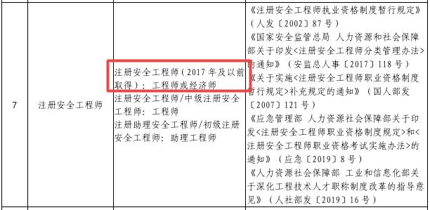 注册安全工程师