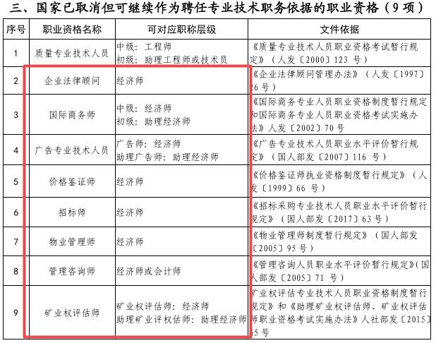 已取消仍可对应初中级经济师的