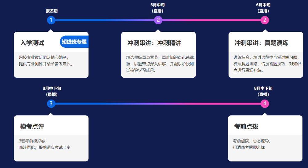 注会备考进度条告急？三款好课拯救你的不知所措！