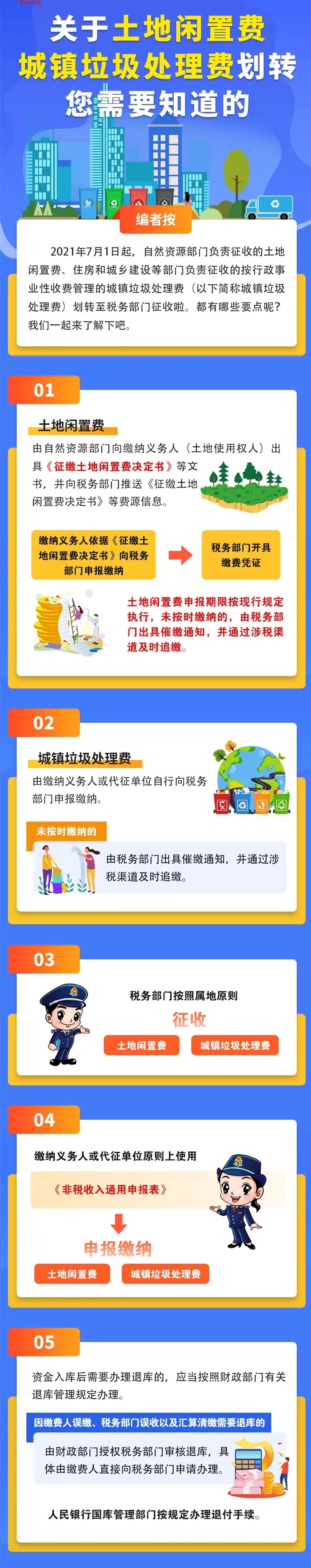 7月1日起，这两项非税收入划转至税务部门征收