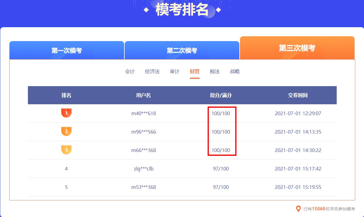 注会三轮模考开赛仅不到半天 竟又又又涌现满分？