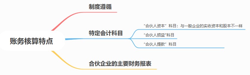 合伙人账务核算要点，速看！