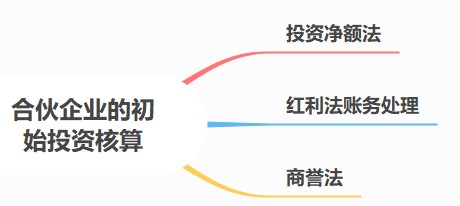 合伙人账务核算要点，速看！