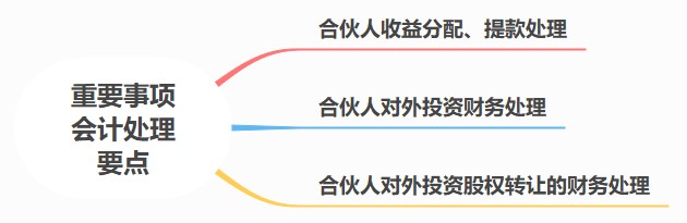 合伙人账务核算要点，速看！