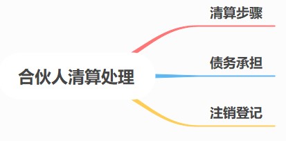 合伙人账务核算要点，速看！