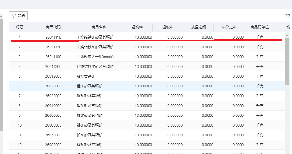 怎么查出口商品退税率？看了就会