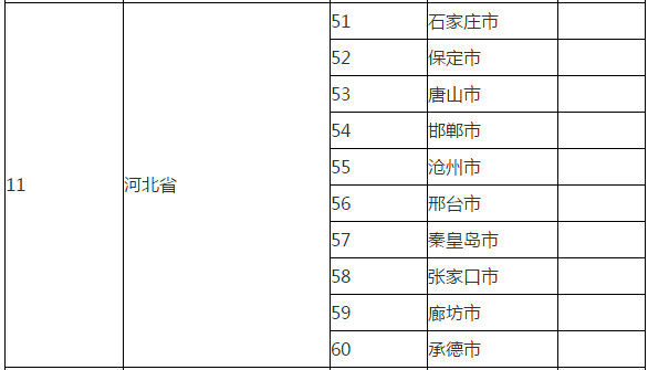 河北税务师考试考点