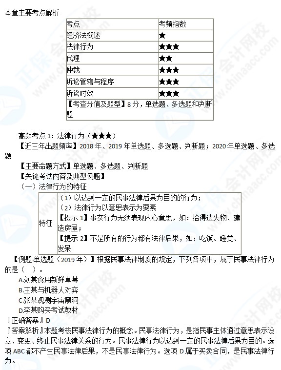 武劲松老师【高频考点】课程免费试听~一起来看看吧！