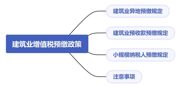 建筑业增值税预缴政策解析，快来收藏！