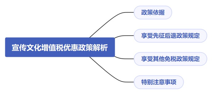 宣传文化增值税优惠政策解析，速看！