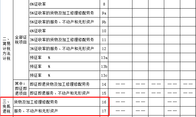 生产企业出口货物增值税申报表如何填？什么时候填？