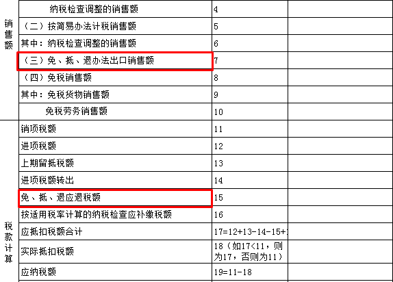 生产企业出口货物增值税申报表如何填？什么时候填？