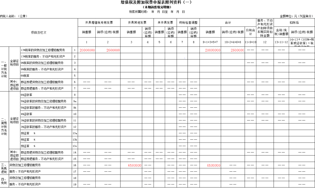 生产企业出口货物增值税申报表如何填？什么时候填？