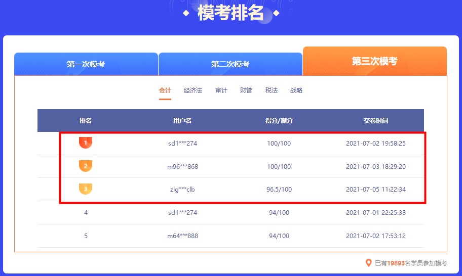 截止今日 注会万人模考大赛第三轮各科前三名都多少分？