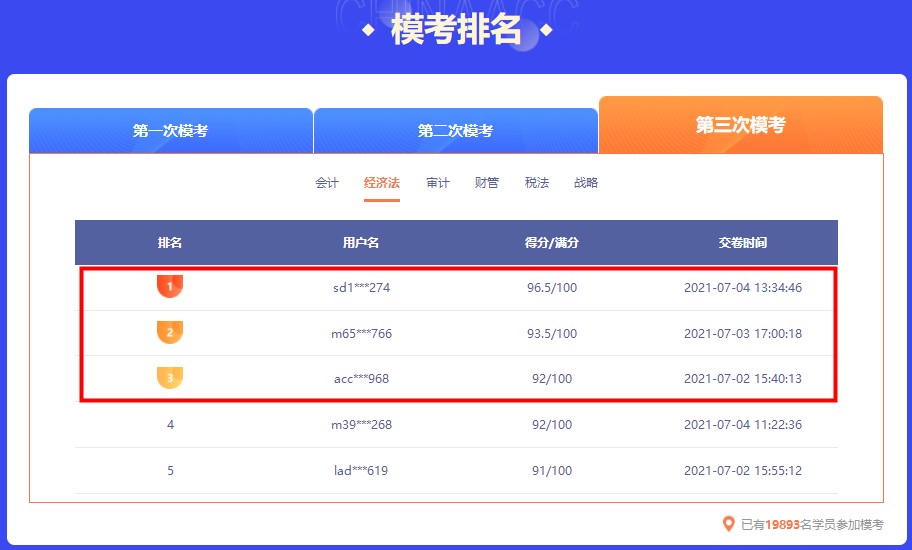 截止今日 注会万人模考大赛第三轮各科前三名都多少分？