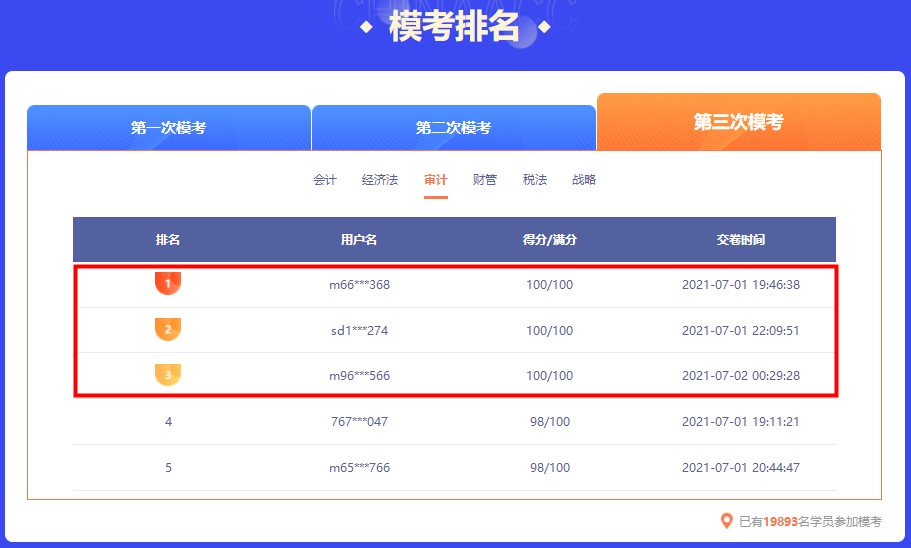 截止今日 注会万人模考大赛第三轮各科前三名都多少分？