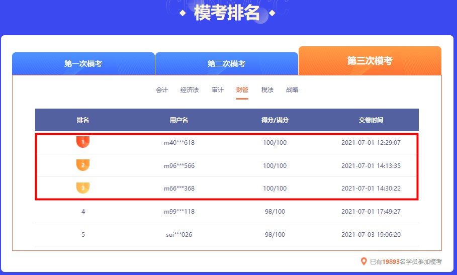截止今日 注会万人模考大赛第三轮各科前三名都多少分？