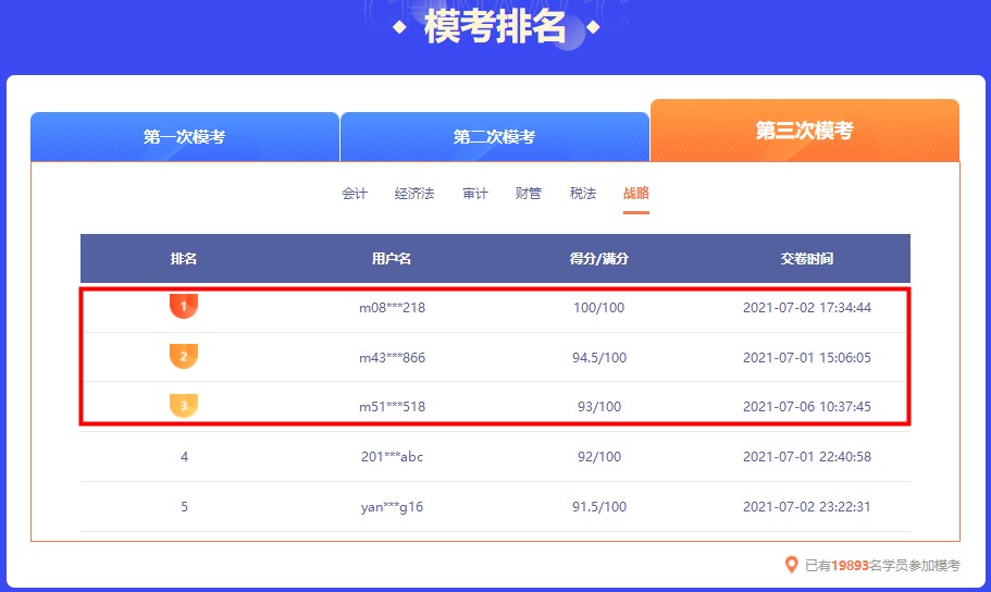 截止今日 注会万人模考大赛第三轮各科前三名都多少分？